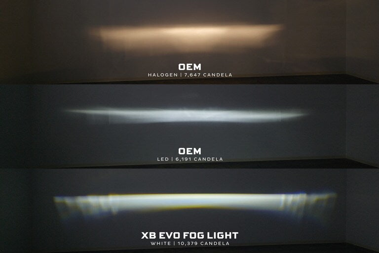 XB EVO+ LED Fog Light | Rav 4