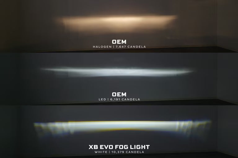 XB EVO+ Fog Lights | Super Duty