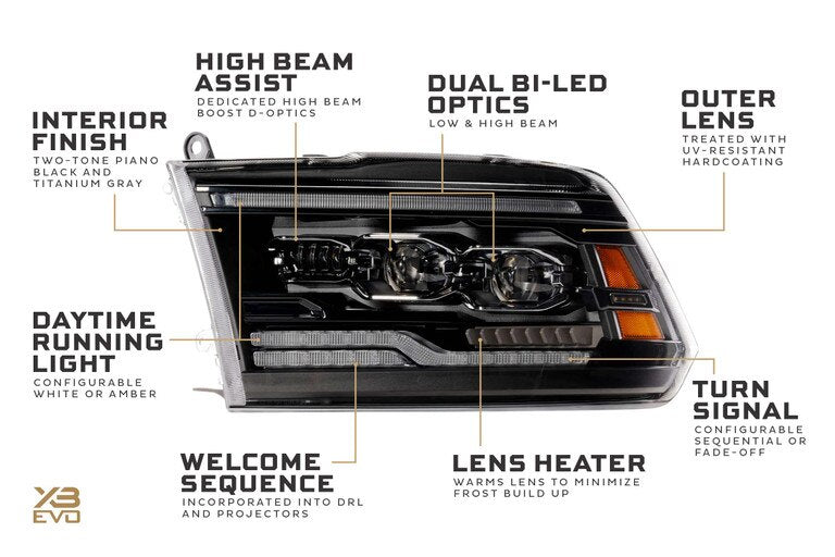 XB Evo Headlights | Ram 1500