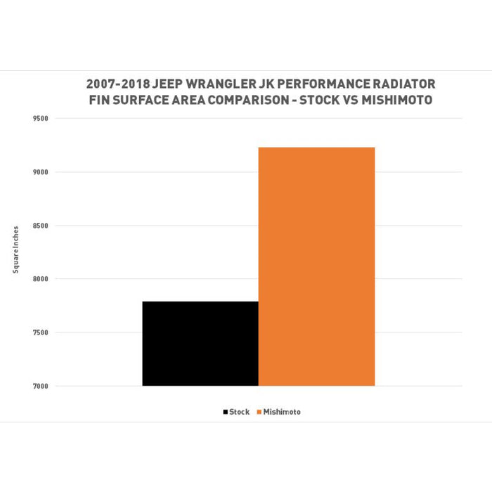 Performance Aluminum Radiator | Wrangler JK