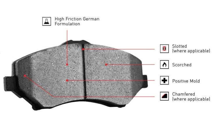 R1 Concepts Offroad Brake Set | Ram 1500 - LynXautoinnovate™️