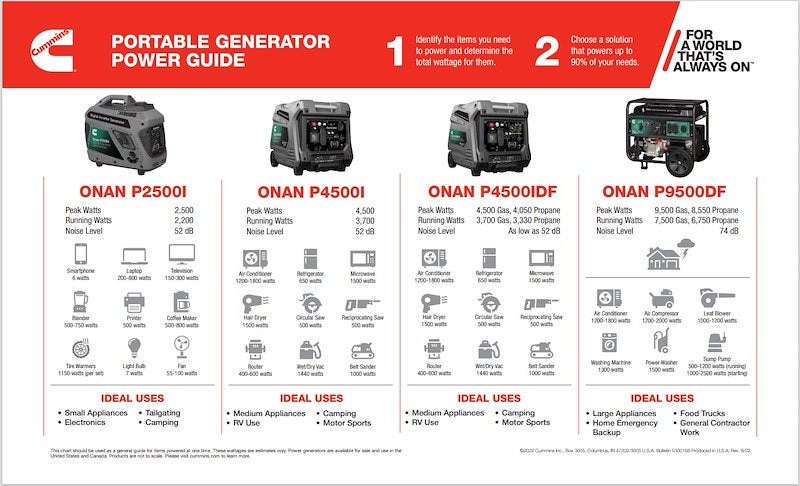 Portable generator power guide with model options and specifications on a white background