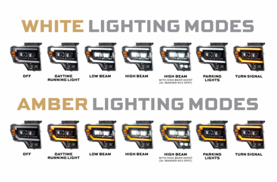 XB EVO LED Headlights | SVT Raptor - LynXautoinnovate™️