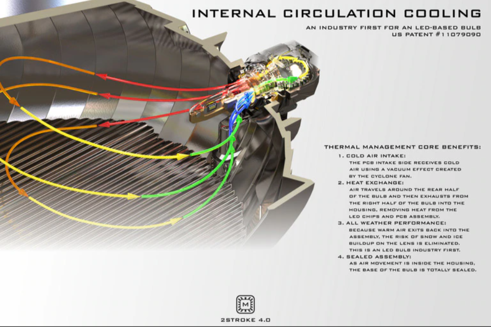 2 Stroke 4.0 LED| H7 - LynXautoinnovate™️