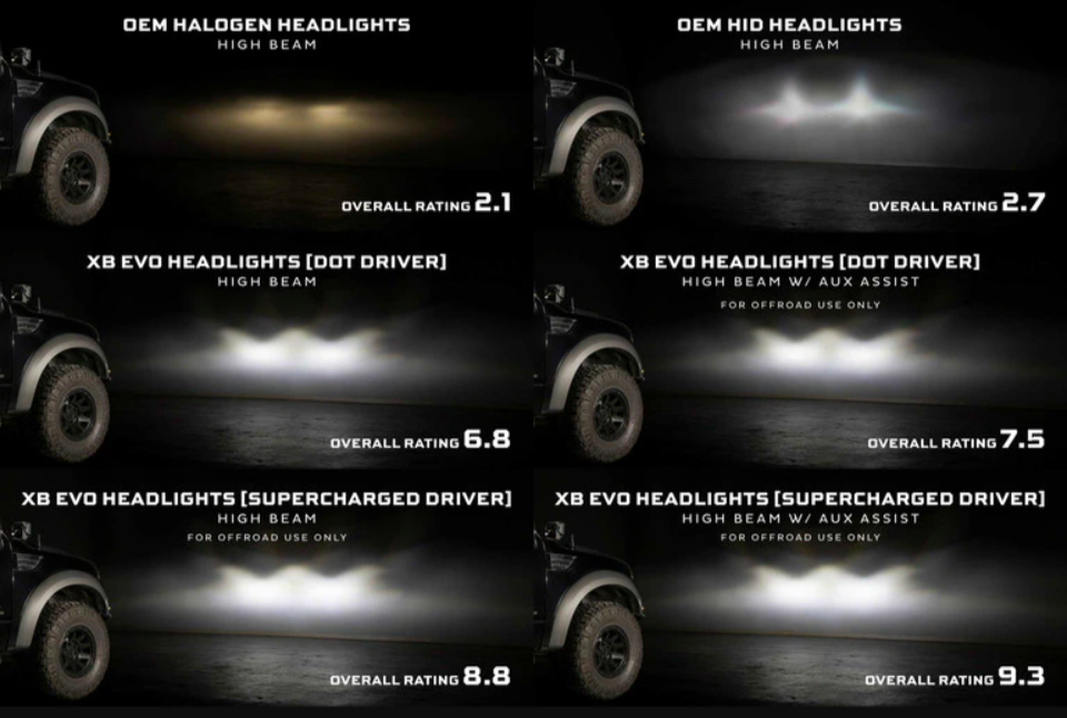 XB EVO LED Headlights | SVT Raptor - LynXautoinnovate™️