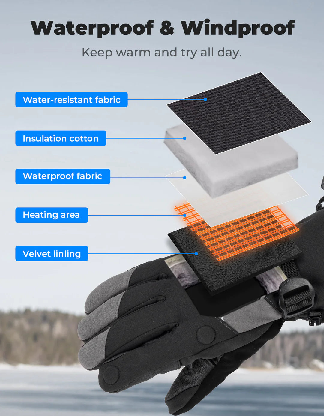 Heated Gloves w/ Magnetic Finger Flap