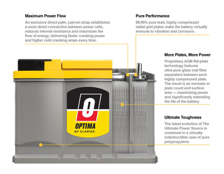 Optima battery with features highlighted on a white background