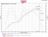 Cold Air Intake Evolution System| Gr86