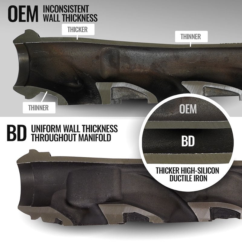 Exhaust Manifold Kit DT| Ram
