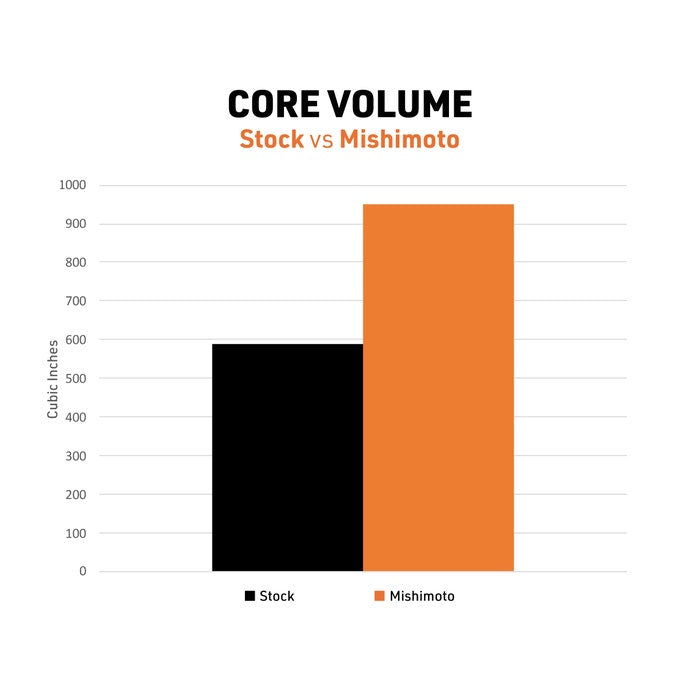 Transmission Cooler | 4 Runner
