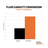 Transmission Cooler | 4 Runner