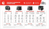 Portable generator power guide with model options and specifications on a white background