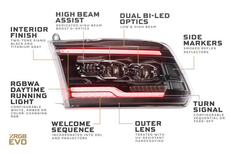 Detailed diagram of a car headlight with labeled features: 
High beam assist
Interior finish
Dual Bi-LED Optics
Side Markers
Turn Signals
Outer Lens
Welcome Sequence
RGBWA Running lights 
 
on a white background