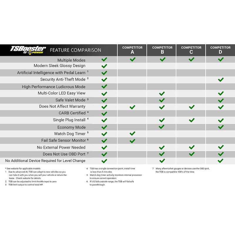 TS Booster feature comparison chart with green checkmarks. 
TS meets all features compared to other competitors.  