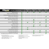 TS Booster feature comparison chart with green checkmarks. 
TS meets all features compared to other competitors.  
